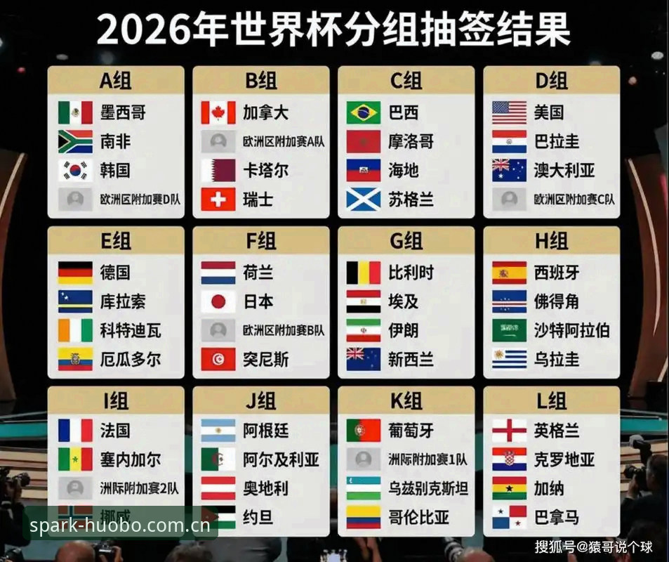 火博体育专属资讯功能详解 U17世界杯抽签结果深度解析:观赛指南与赛事分析实用技巧